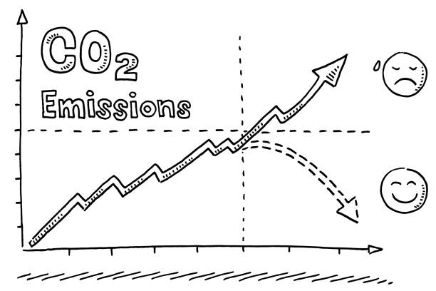 Emission reduction roadmaps prioritise the highest-impact interventions.