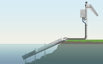 Continuous logging detects contamination events manual sampling misses.