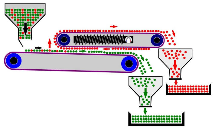 Industrial shredders pre-process bulky waste for compaction and material recovery.
